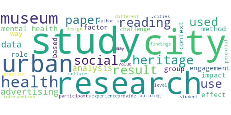 wordcloud
