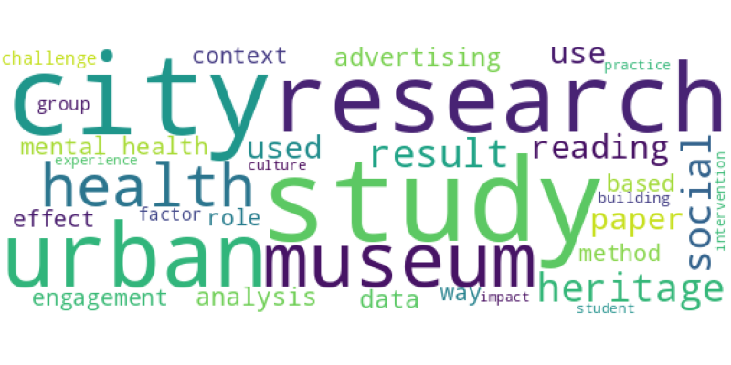 wordcloud