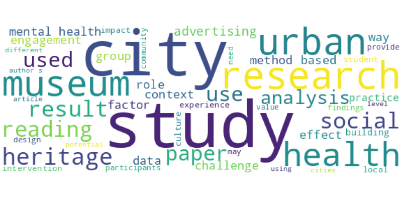 wordcloud