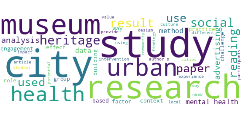 wordcloud