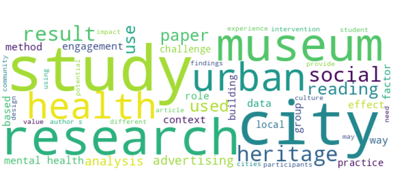 wordcloud