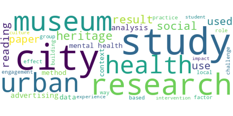 wordcloud