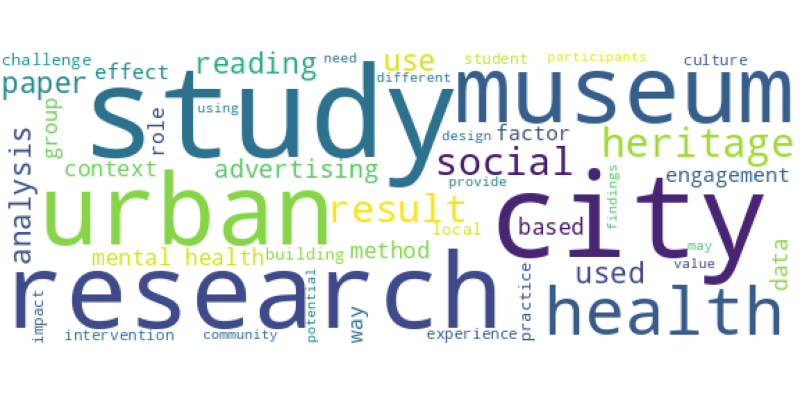 wordcloud