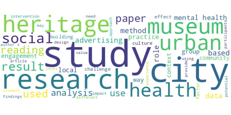 wordcloud