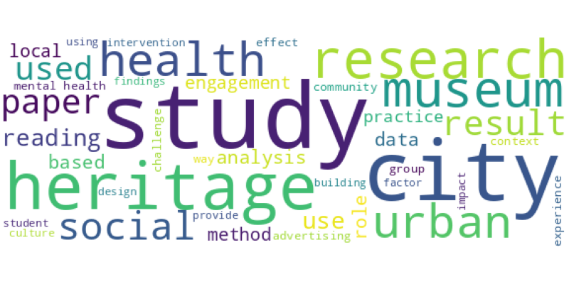 wordcloud