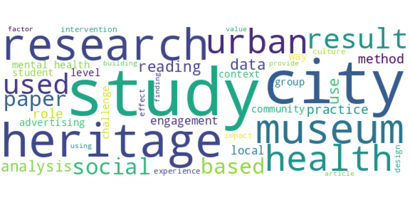 wordcloud
