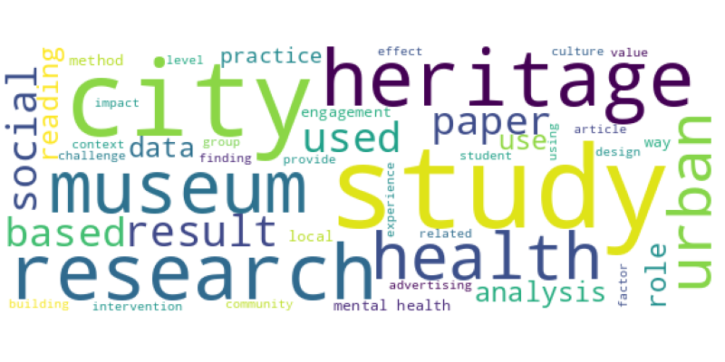 wordcloud