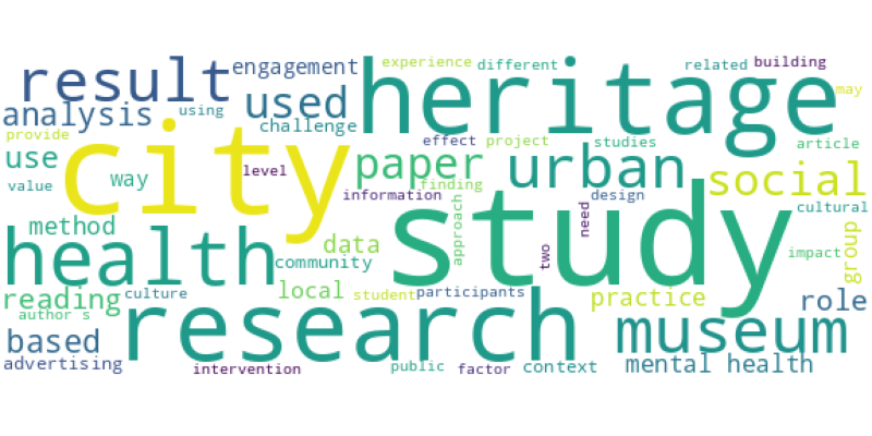 wordcloud