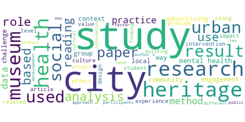 wordcloud