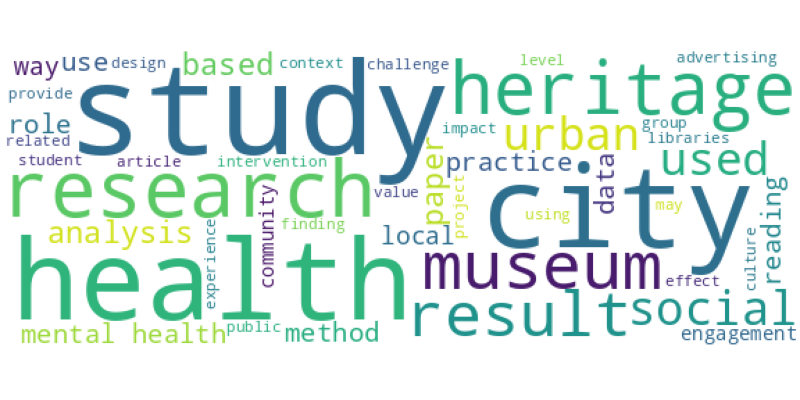 wordcloud