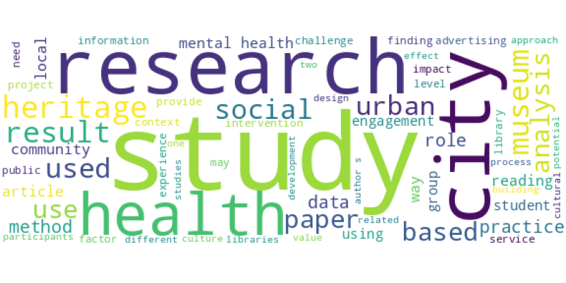 wordcloud