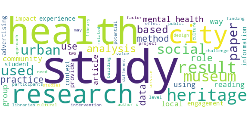 wordcloud