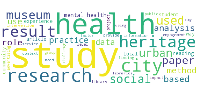 wordcloud