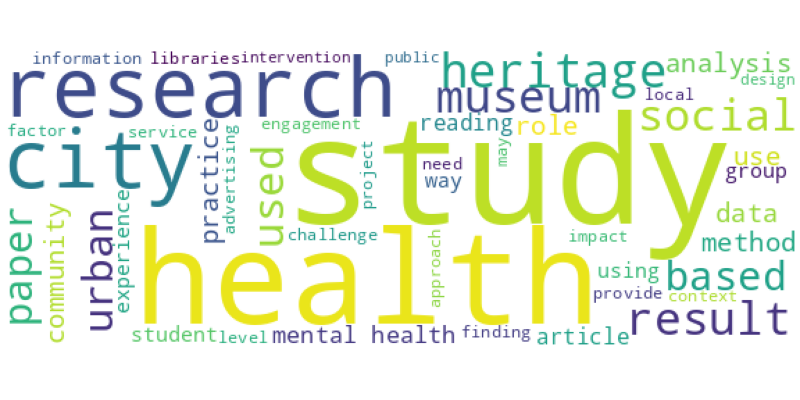 wordcloud