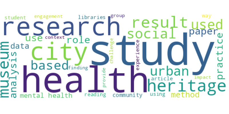 wordcloud