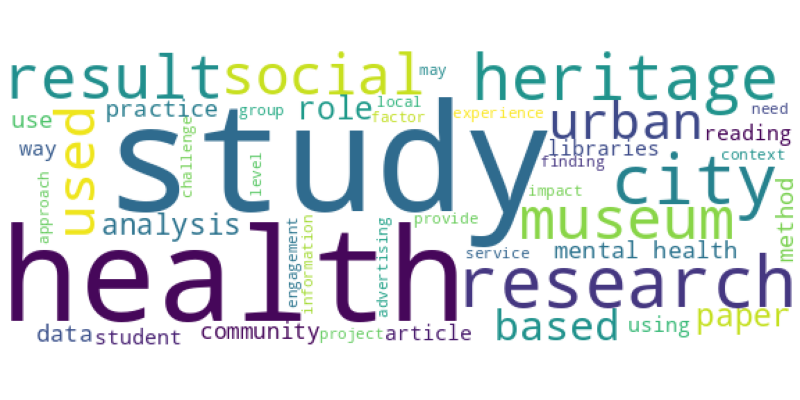 wordcloud