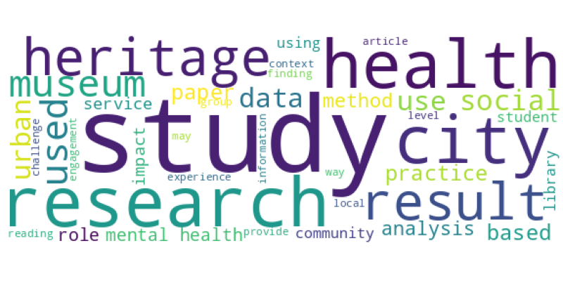 wordcloud