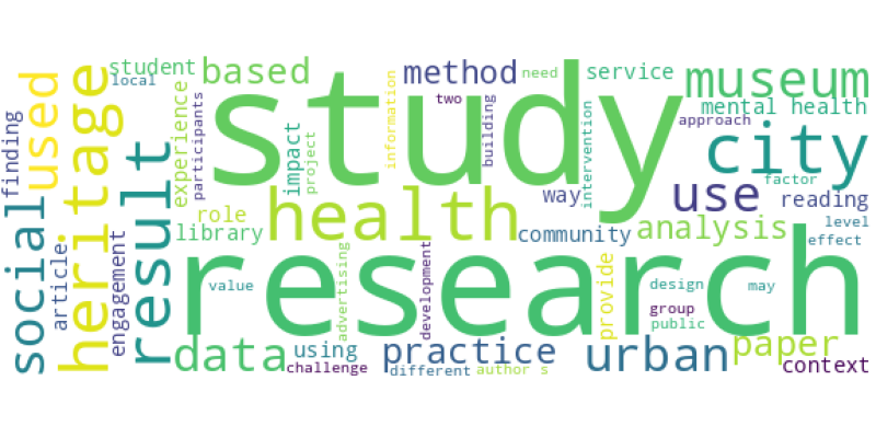 wordcloud