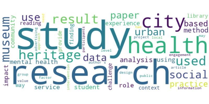 wordcloud