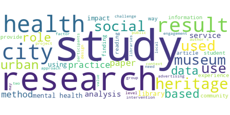 wordcloud
