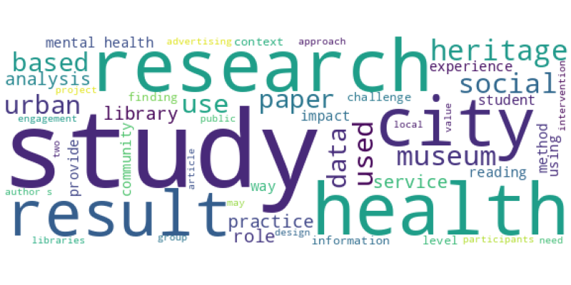 wordcloud