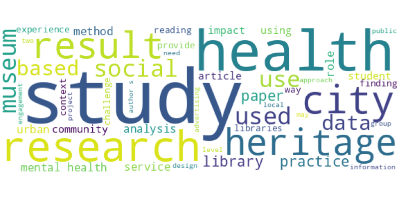 wordcloud