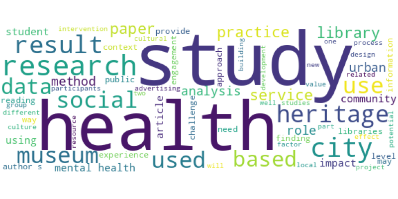 wordcloud