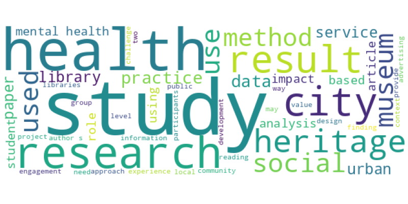 wordcloud