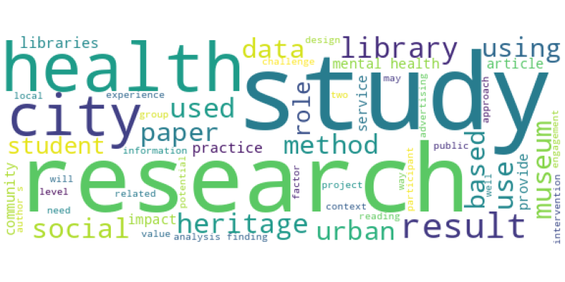 wordcloud