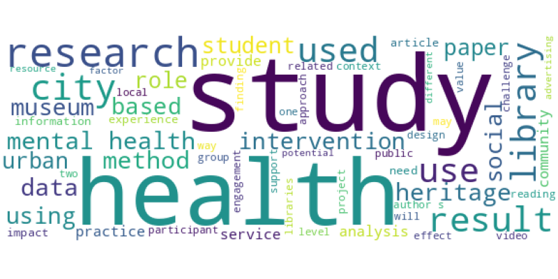 wordcloud
