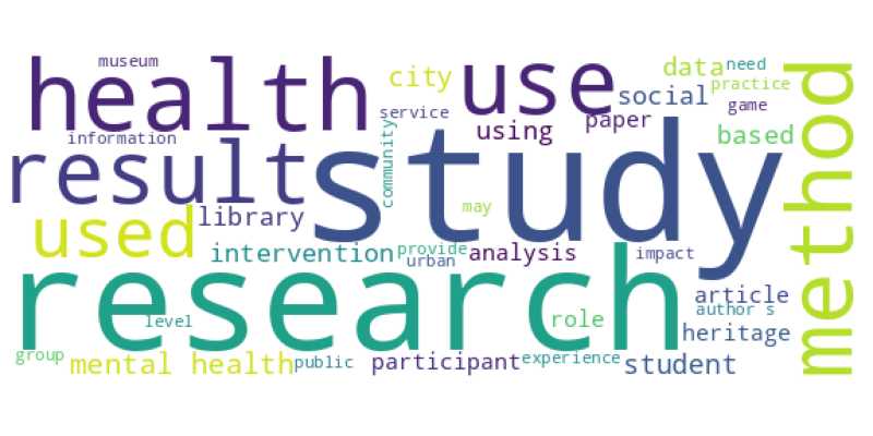 wordcloud