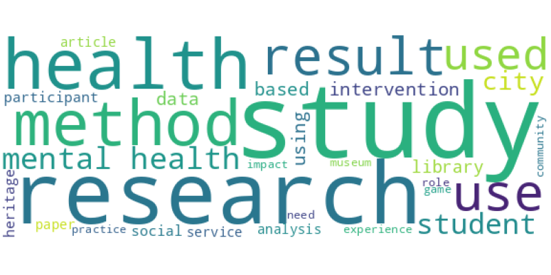 wordcloud