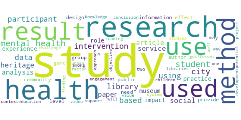wordcloud