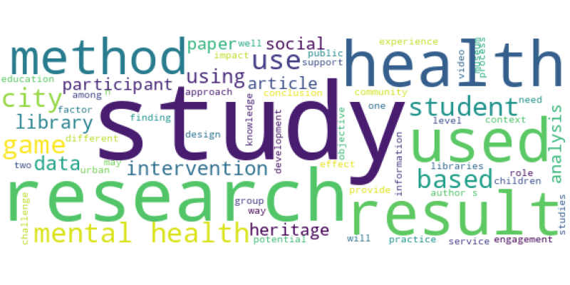 wordcloud