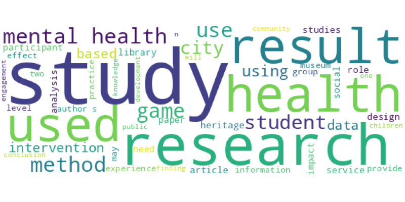wordcloud