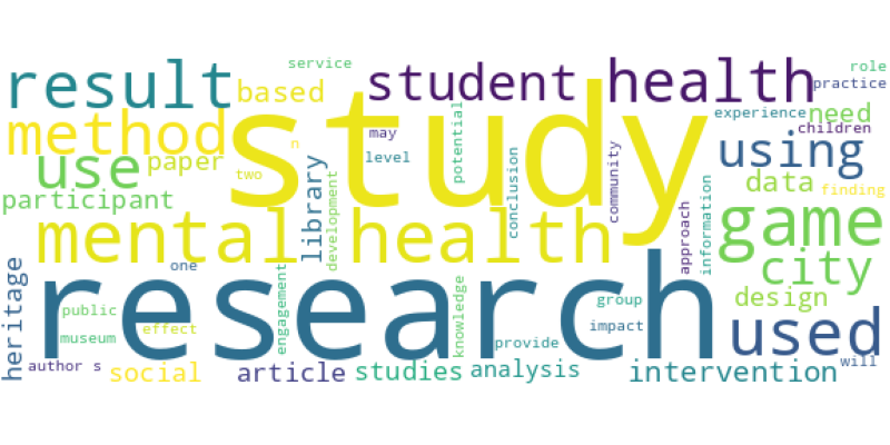 wordcloud
