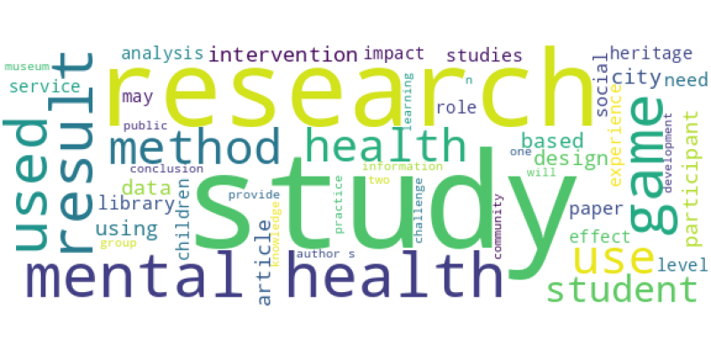 wordcloud