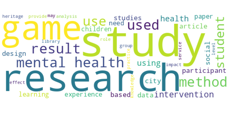 wordcloud