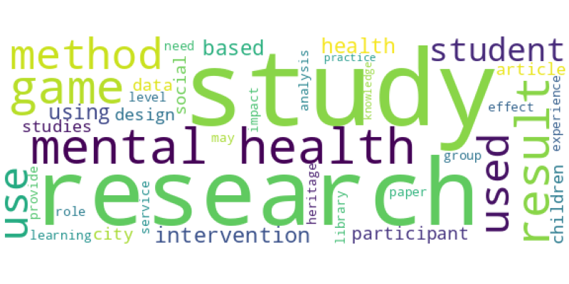 wordcloud
