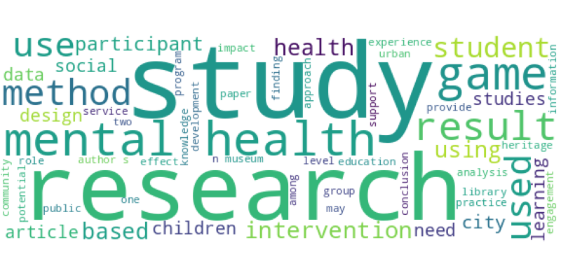 wordcloud