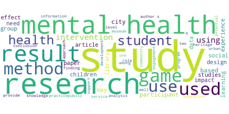 wordcloud