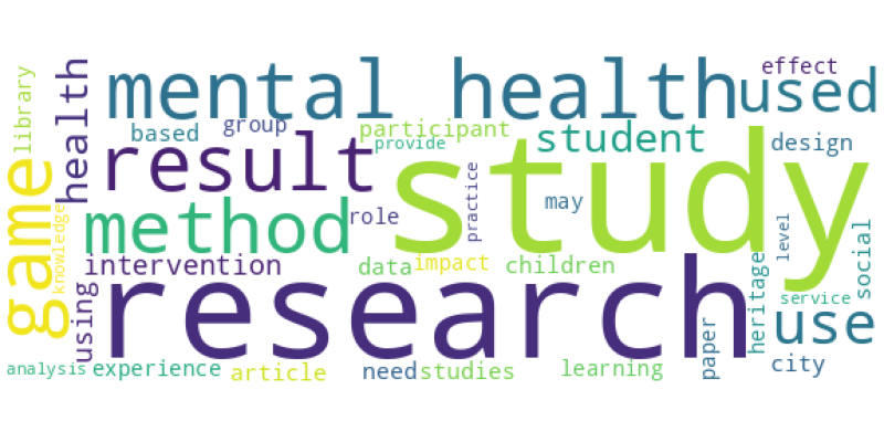 wordcloud