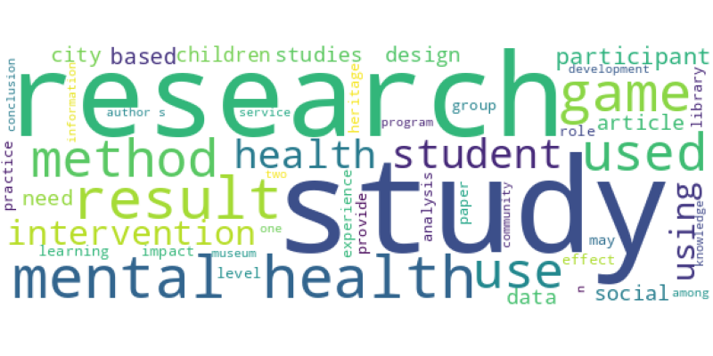 wordcloud