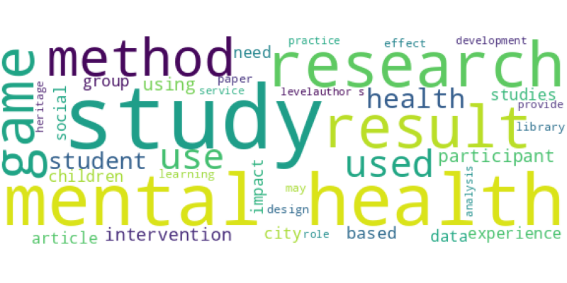 wordcloud