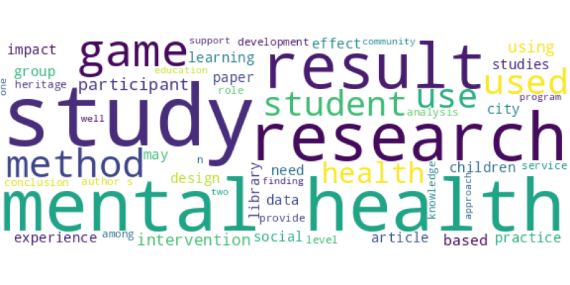 wordcloud