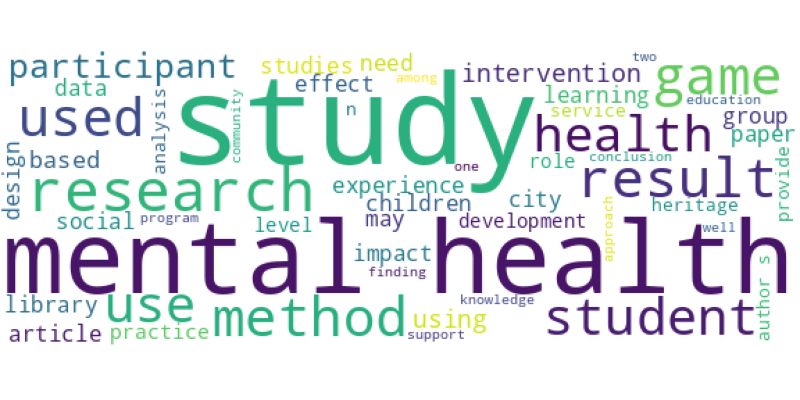 wordcloud