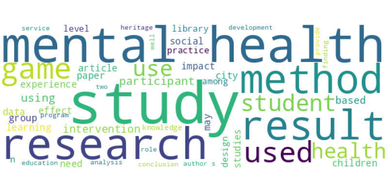 wordcloud