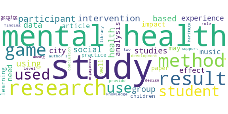 wordcloud