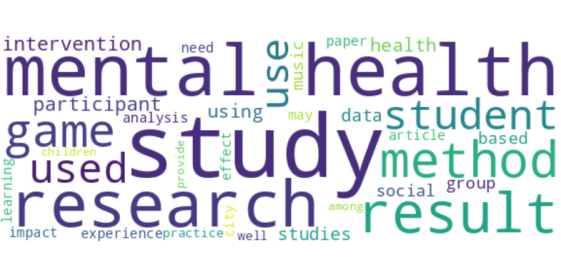 wordcloud