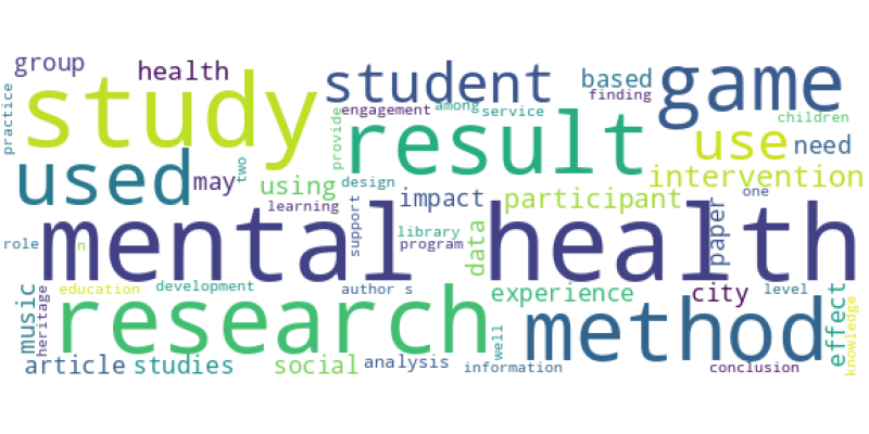 wordcloud